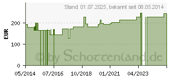 Preistrend fr MEDIPORE vollflchig 2,5cmx9,1m 2861 Rolle (07478957)