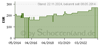 Preistrend fr MEDIPORE vollflchig 5cmx9,1m 2862 Rolle (07478963)