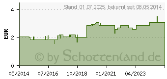 Preistrend fr LAVENDEL SCKCHEN 20 g (07479388)