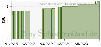 Preistrend fr HANDSCHUHE PE Herren gehmmert Polybtl. (07485874)