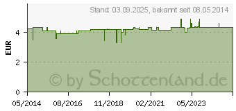 Preistrend fr BRUSTHTCHEN Silikon Gentle Feed (07486543)