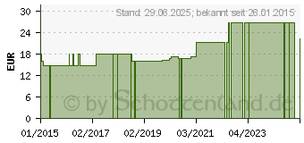 Preistrend fr SKALPELLKLINGEN Przisa Fig.20 (07490154)