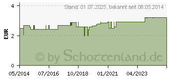 Preistrend fr VERBANDKLAMMERN m.Gummiband wei (07494413)