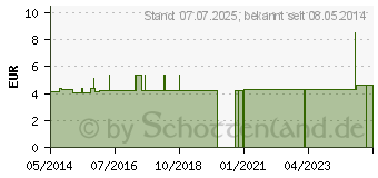 Preistrend fr RAGY Interdentalbrsten 8 schwarz (07497044)