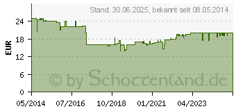 Preistrend fr MCT 100% rein Megamax l (07498428)