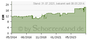 Preistrend fr PASCODEM Tropfen (07503425)