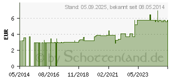 Preistrend fr HANDCREME m.Kamillenblten (07508084)