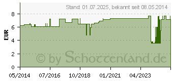 Preistrend fr EISKRALLE mit Zackenkranz hochklappbar (07508670)