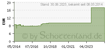 Preistrend fr KAMILLEN L marokkanisch Bio (07508888)