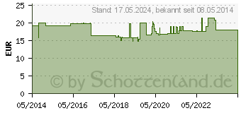 Preistrend fr ISOTONISCHE Kochsalzlsg.0,9% Bernburg Inf.-L.Glas (07510856)