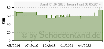 Preistrend fr MANNITOL Inf.-Lsg. 10 (07511092)