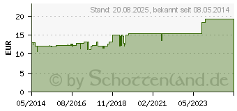 Preistrend fr HALICAR Creme (07511821)