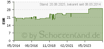 Preistrend fr HALICAR Creme (07511838)