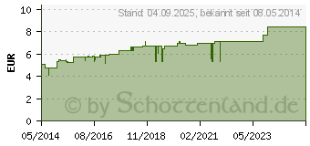 Preistrend fr CALENDUMED Creme (07511844)