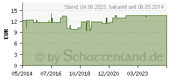 Preistrend fr URIN BEINBEUTEL 750 ml Rckl.Sp.m.Abl.schrg (07517120)