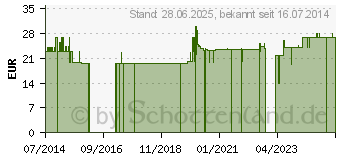 Preistrend fr SHIITAKE EXTRAKT 500 mg Kapseln (07518125)