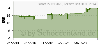 Preistrend fr MOVIPREP Orange Plv.z.Her.e.Lsg.z.Einnehmen (07519900)