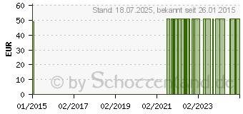 Preistrend fr BEIN URINAUFFANGBEUTEL 3 Kammer 850355 (07519917)