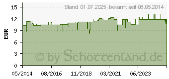 Preistrend fr FACE Fresh mildes Gesichtstonikum ohne Alkohol (07522003)