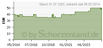 Preistrend fr GELENKNAHRUNG Pro Hyaluron Orthoexpert Pulver (07522090)