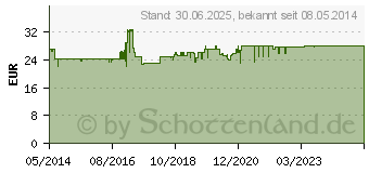 Preistrend fr EMSER Salz Beutel (07522440)