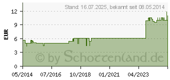 Preistrend fr BIERHEFE TABLETTEN (07522546)