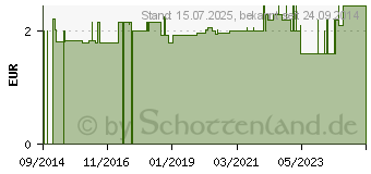 Preistrend fr SCHNABELBECHER 250 ml groe ffnung (07537884)