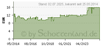 Preistrend fr OPC WEINTRAUBENKERNEXTRAKT Kapseln (07537967)