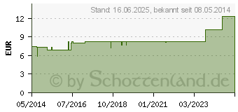 Preistrend fr ARSENICUM ALBUM LM 12 Dilution (07539305)