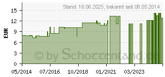 Preistrend fr ARSENUM JODATUM LM 18 Dilution (07539340)