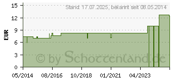 Preistrend fr CALCIUM ARSENICOSUM LM 6 Dilution (07539363)