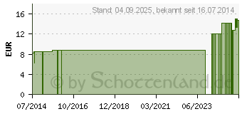 Preistrend fr CALCIUM ARSENICOSUM LM 18 Dilution (07539392)