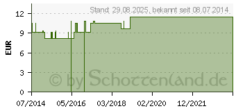 Preistrend fr CALCIUM FLUORATUM LM 30 Dilution (07539498)