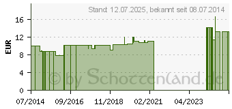 Preistrend fr CHININUM ARSENICOSUM LM 18 Dilution (07540188)