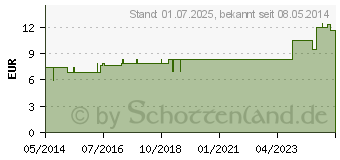 Preistrend fr FERRUM PHOSPHORICUM LM 6 Dilution (07540478)