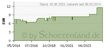 Preistrend fr NATRIUM MURIATICUM LM 6 Dilution (07541207)