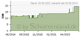 Preistrend fr NATRIUM MURIATICUM LM 120 Dilution (07541236)