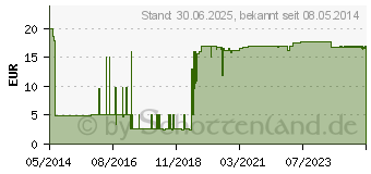 Preistrend fr GLUCOCHECK XL Blutzuckermessgert Set mg/dl (07543502)