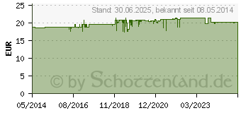 Preistrend fr GLUCOCHECK XL Blutzuckerteststreifen (07543519)