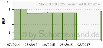 Preistrend fr BIOCHEMIE Senagold 13 Kalium arsenicosum D 12 Tab. (07544430)