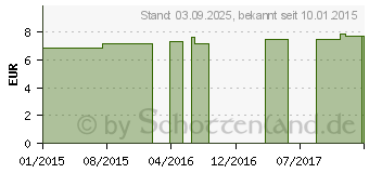 Preistrend fr BIOCHEMIE Senagold 24 Arsenum jodatum D 12 Tabl. (07544565)