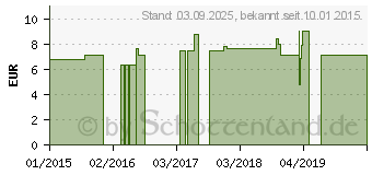 Preistrend fr BIOCHEMIE Senagold 26 Selenium D 12 Tabletten (07544588)