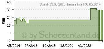 Preistrend fr SPIRULINA PULVER (07548735)