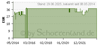 Preistrend fr SPIRULINA PULVER (07548741)