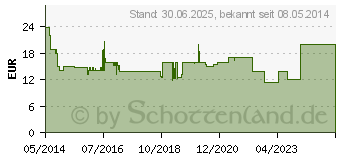 Preistrend fr VENEN-TABLETTEN STADA retard (07549522)