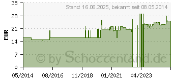 Preistrend fr AOSEPT plus Lsung (07550146)