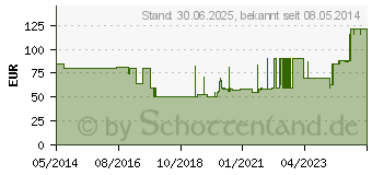 Preistrend fr KOMPRESSIONS BINDE Kurzzug 10 cmx5 m (07550672)