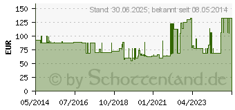 Preistrend fr KOMPRESSIONS BINDE Kurzzug 12 cmx5 m (07550850)