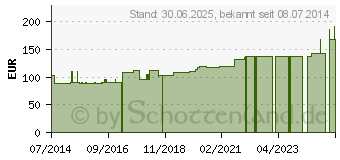 Preistrend fr KOMPRESSIONS BINDE Langzug 6 cmx7 m (07550896)