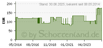 Preistrend fr KOMPRESSIONS BINDE Langzug 8 cmx7 m (07550956)